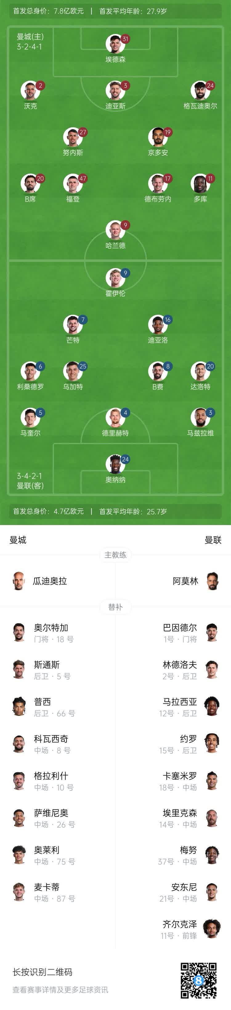 曼联战术布置详解，主帅重点强调防守反击的简单介绍