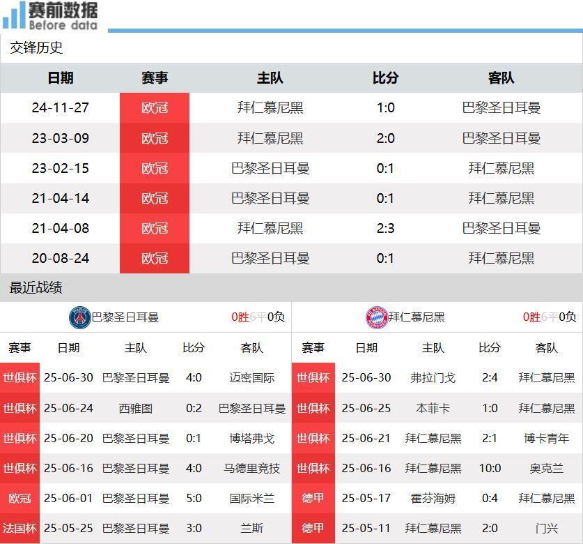 米兰体育-凌晨0点世俱杯20亿对决：登贝莱vs凯恩巴黎复仇的简单介绍
