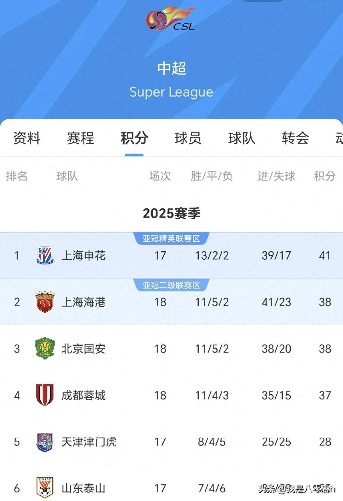 米兰体育-2-1!国安16轮不败力压申花排第1不可怕,可怕的是塞蒂恩的赛后发言