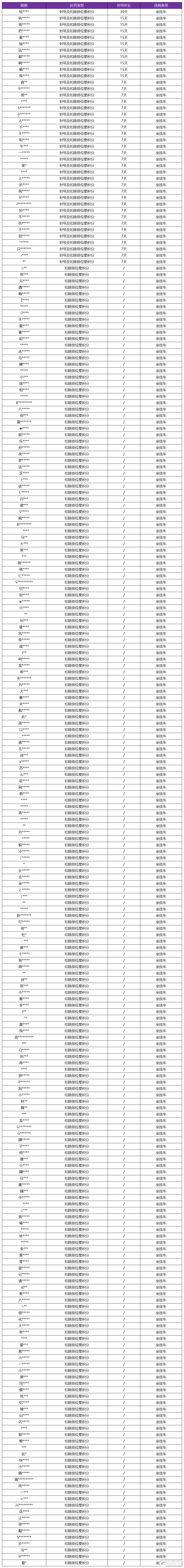 王者荣耀3月5日言语违规专项打击处罚公告的简单介绍