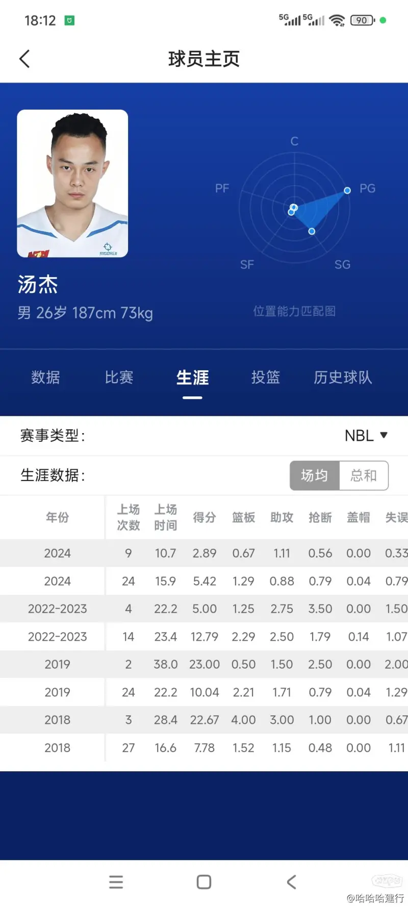 米兰体育-包含日本B1联赛茨城机器人俱乐部官宣：前CBA球员孙思尧离开球队的词条