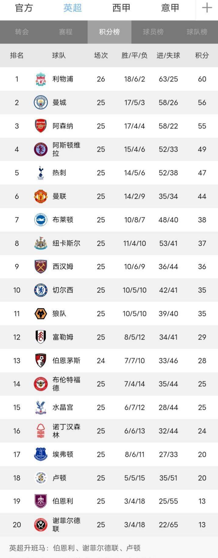 莱比锡红牛主场告捷，领跑积分榜