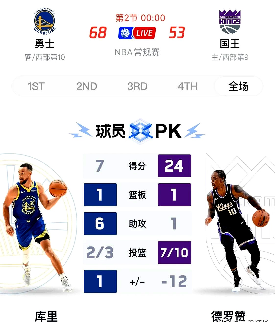 米兰体育-内线球员在争夺篮板上占据优势