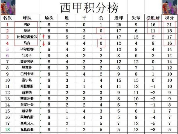米兰体育-马竞客场平局，难以取得胜利的简单介绍