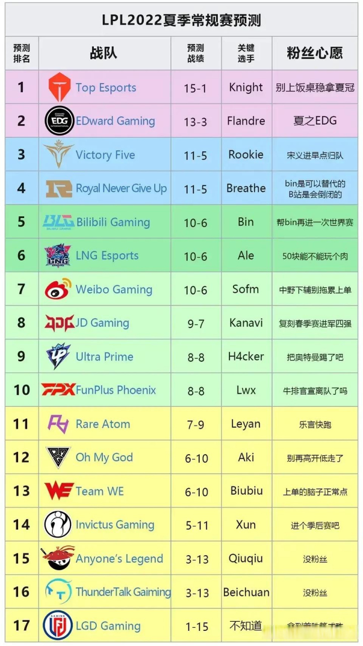 这赛季决赛可能出现的几种情况及其他队伍成绩预测。的简单介绍  第2张
